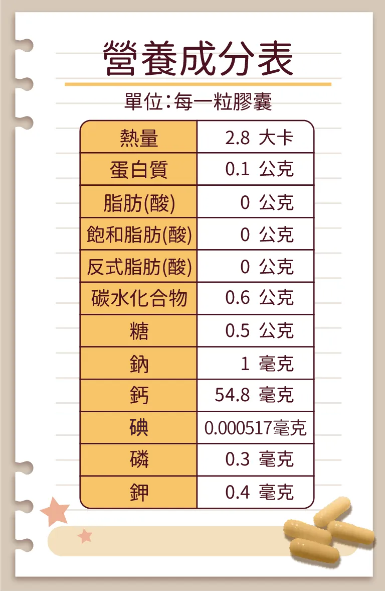 漢方寵物保健品貓狗調節免疫力易敏體質異位性皮膚炎重大疾病及腫瘤照顧營養品10_營養成分表