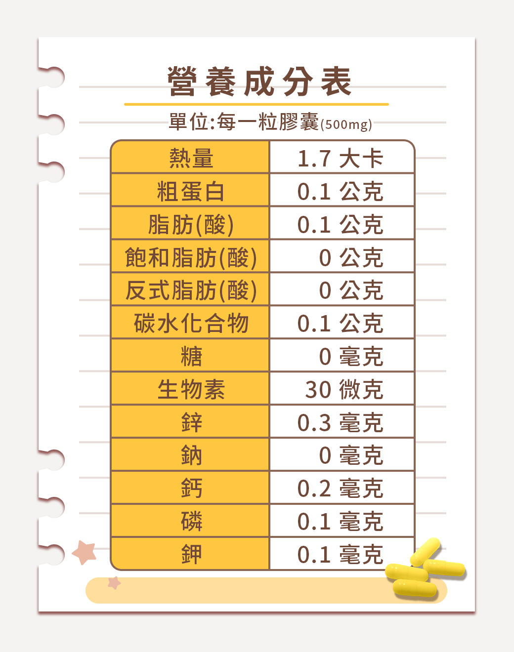 漢方寵物保健品老狗癡呆失智眼睛白白霧霧老化型白眼抗氧化對策11_營養成分表