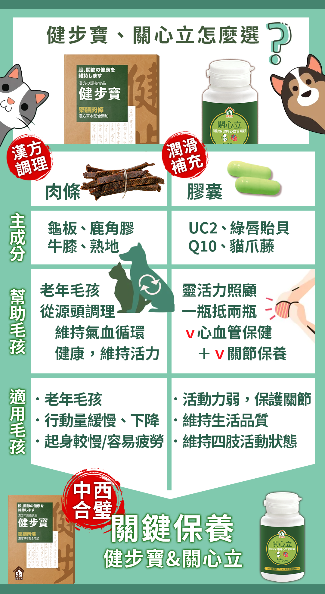 寵物保健品貓狗貓爪藤關節與心臟心血管保養7_關健保養關心立龜鹿健步寶.png