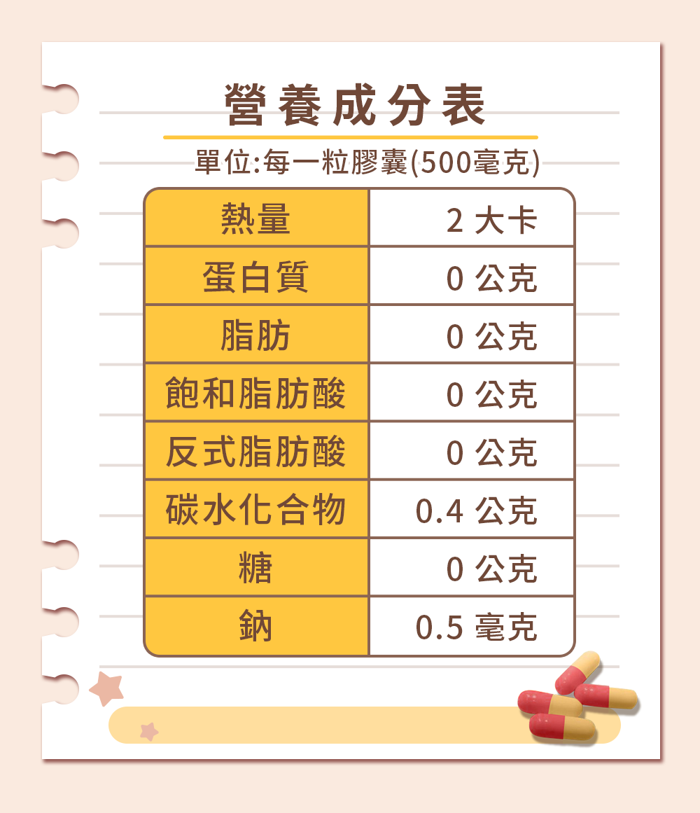 膚立效膠囊_營養成分表
