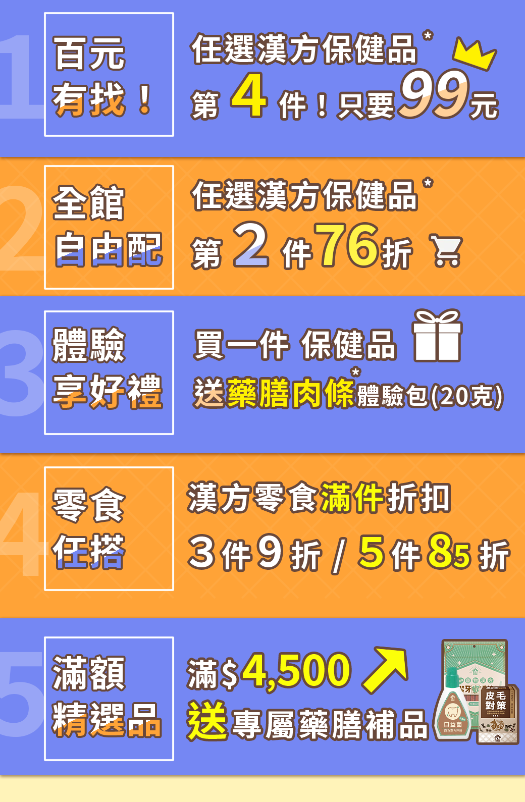 2024寵樂芙線上寵物展活動不用折扣碼任選兩件88折滿額好禮每日限量組