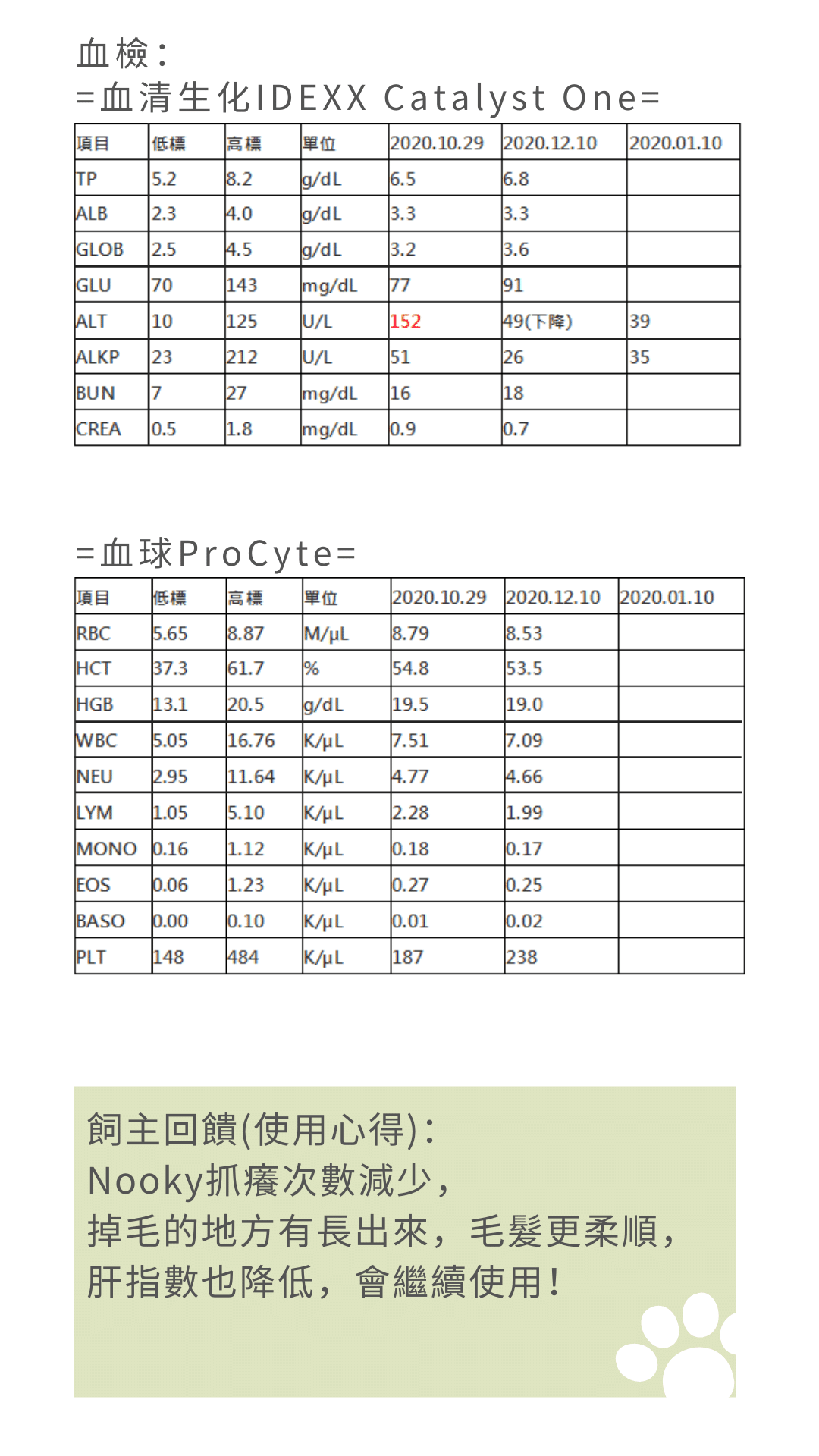 獸醫推薦狗異位性皮膚炎機能營養補充褐藻酵母王3.png