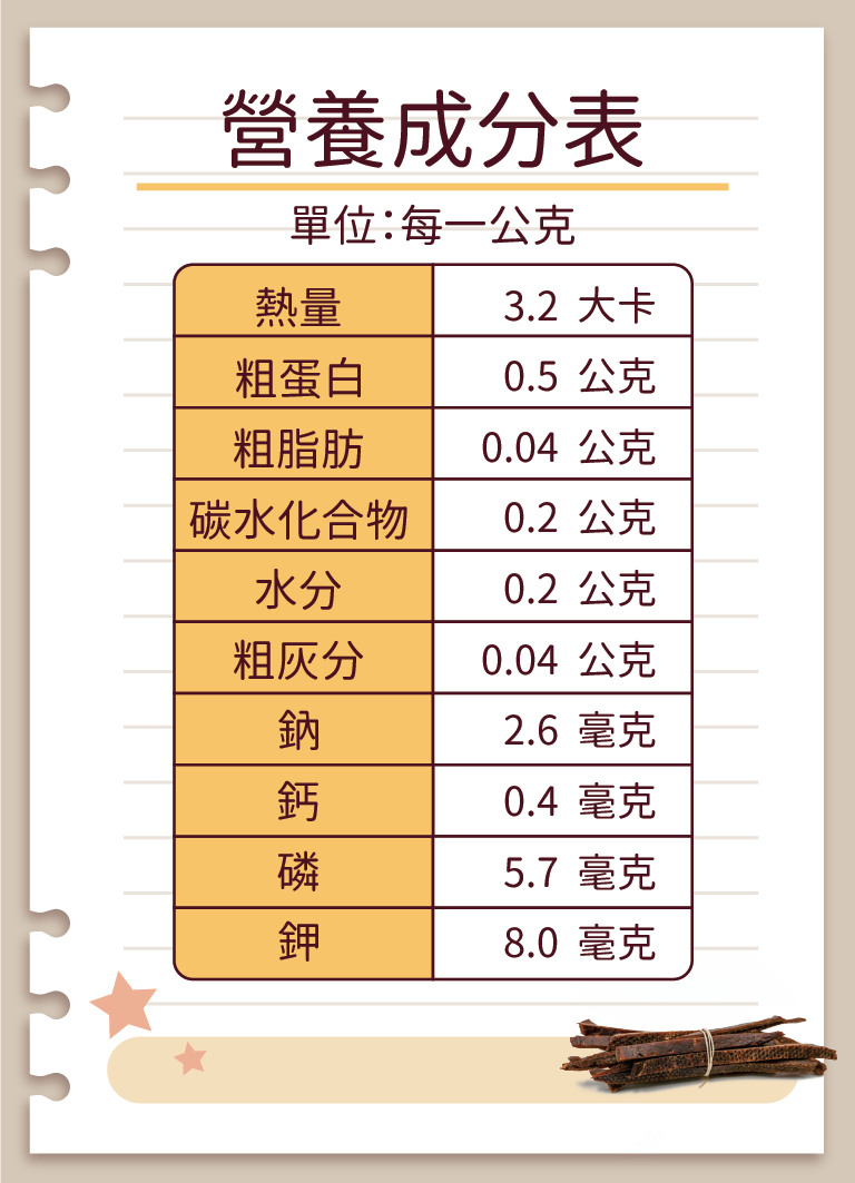 漢方寵物保健品貓狗體內除濕氣皮膚毛保健黴菌黑點紅點搔癢皮膚問題9_營養成分