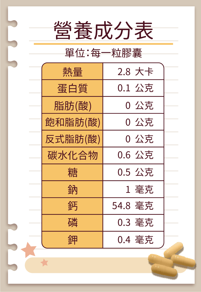 漢方寵物保健品貓狗調節免疫力易敏體質異位性皮膚炎重大疾病及腫瘤照顧營養品10_營養成分表