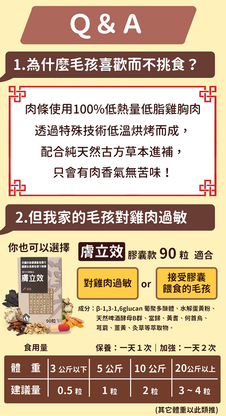 漢方寵物保健品貓狗體內除濕氣皮膚毛保健黴菌黑點紅點搔癢皮膚問題6_雞肉過敏膠囊款.jpg