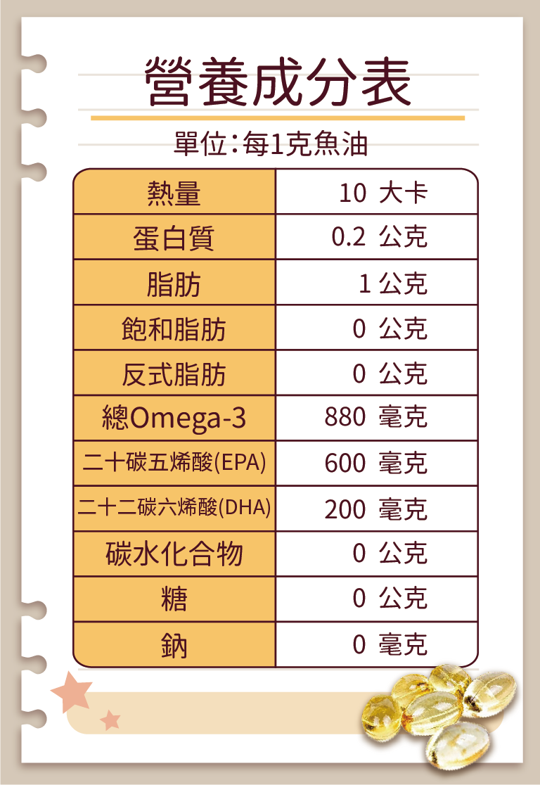 寵樂芙狗貓寵物魚油80% rTG高濃度好吸收_營養成分表