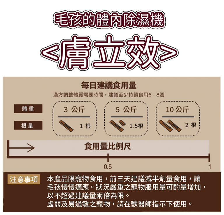 膚立效體驗組.png