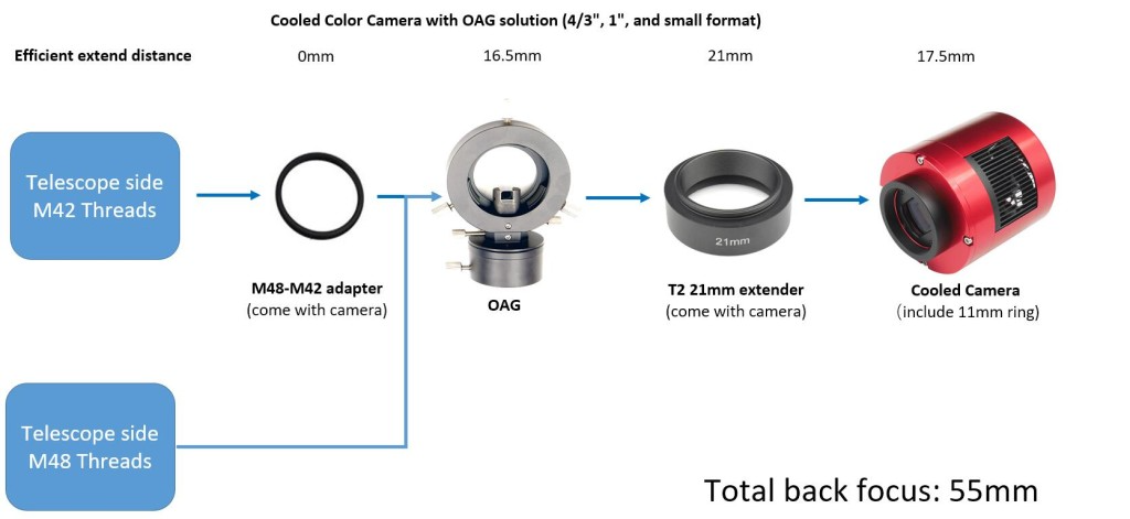 Cooled-Color-Camera-with-OAG-solution