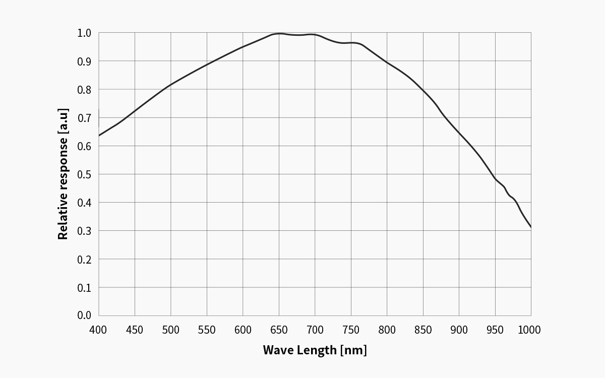 ASI462MM_Relative response