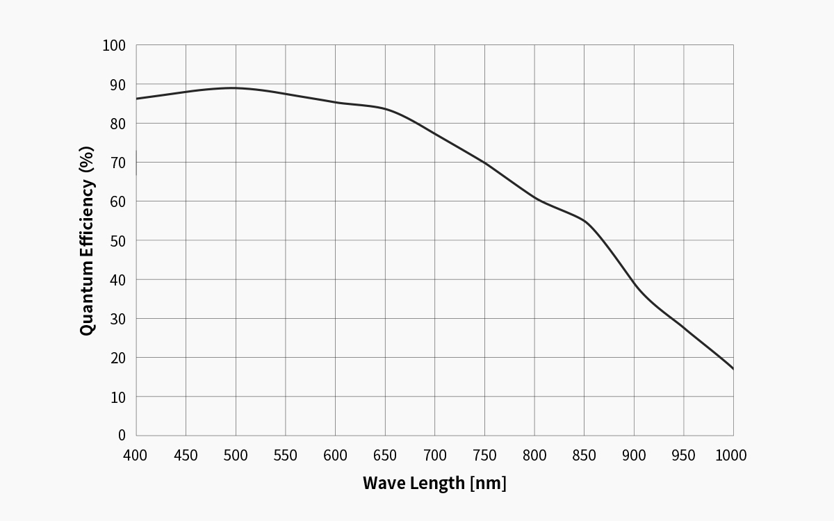 ASI462MM_Quantum Efficiency