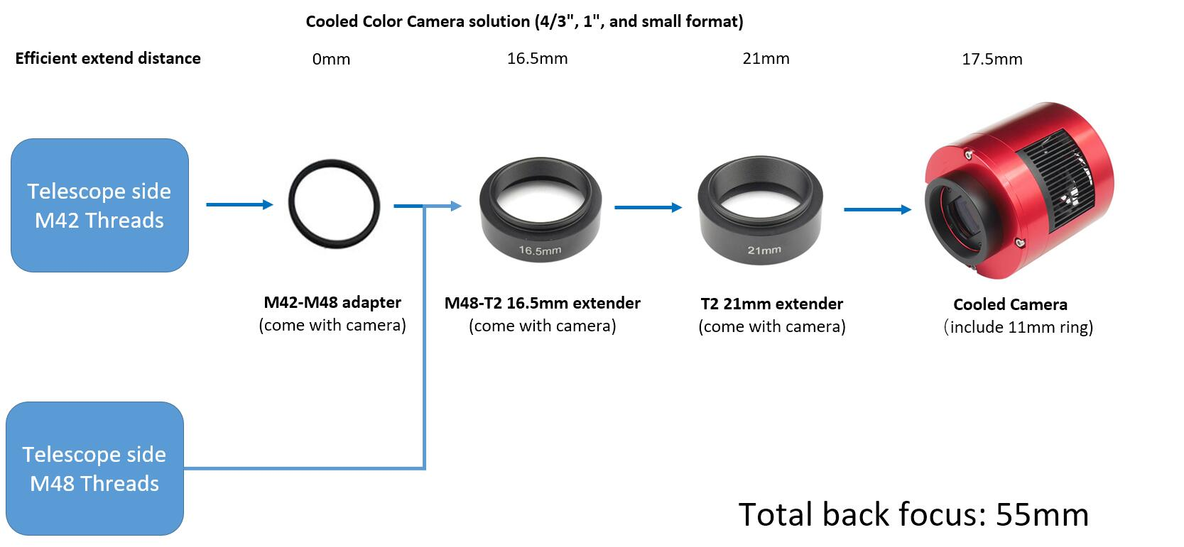 Cooled Color Camera solution