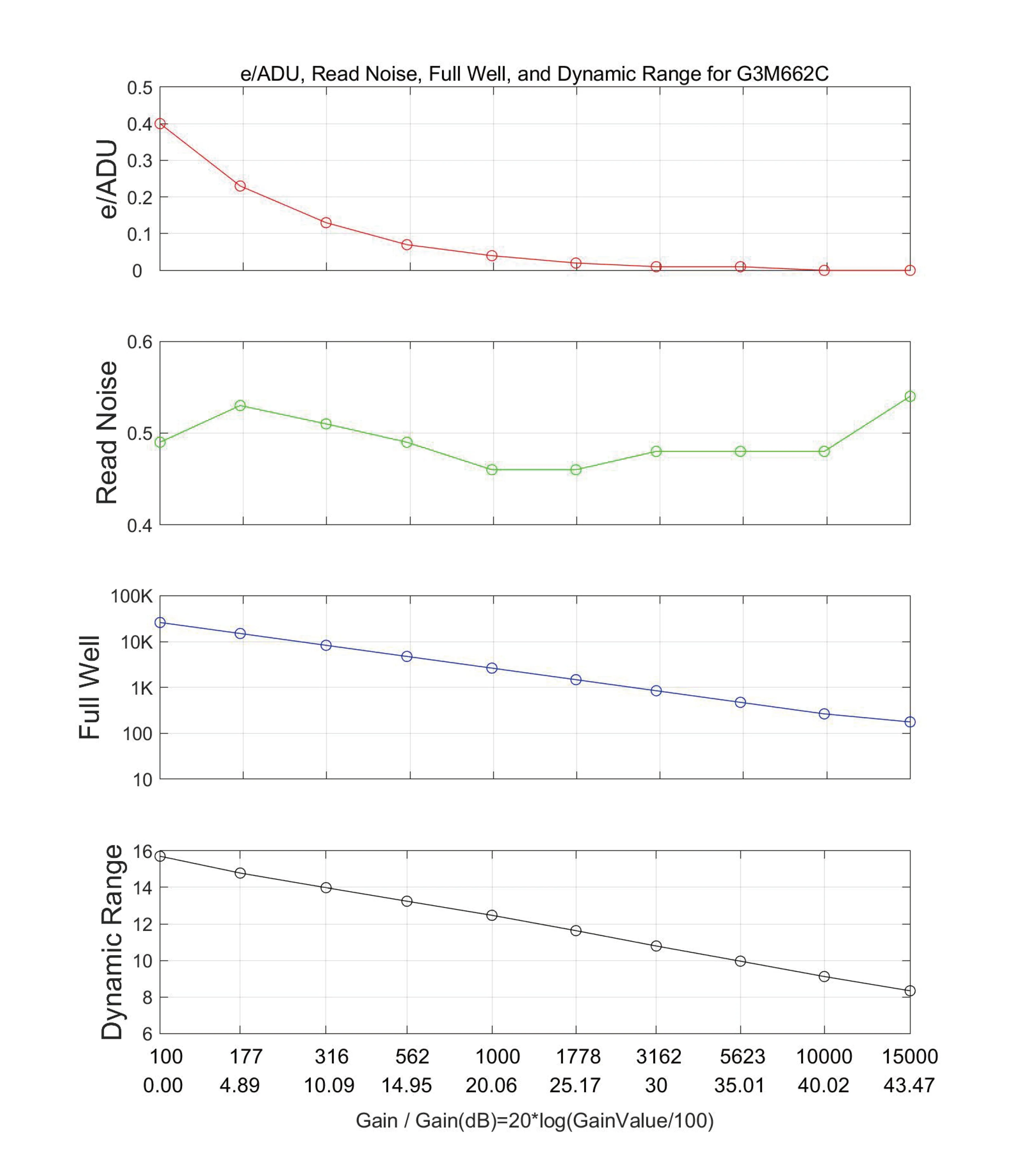 HDR Mode Performance