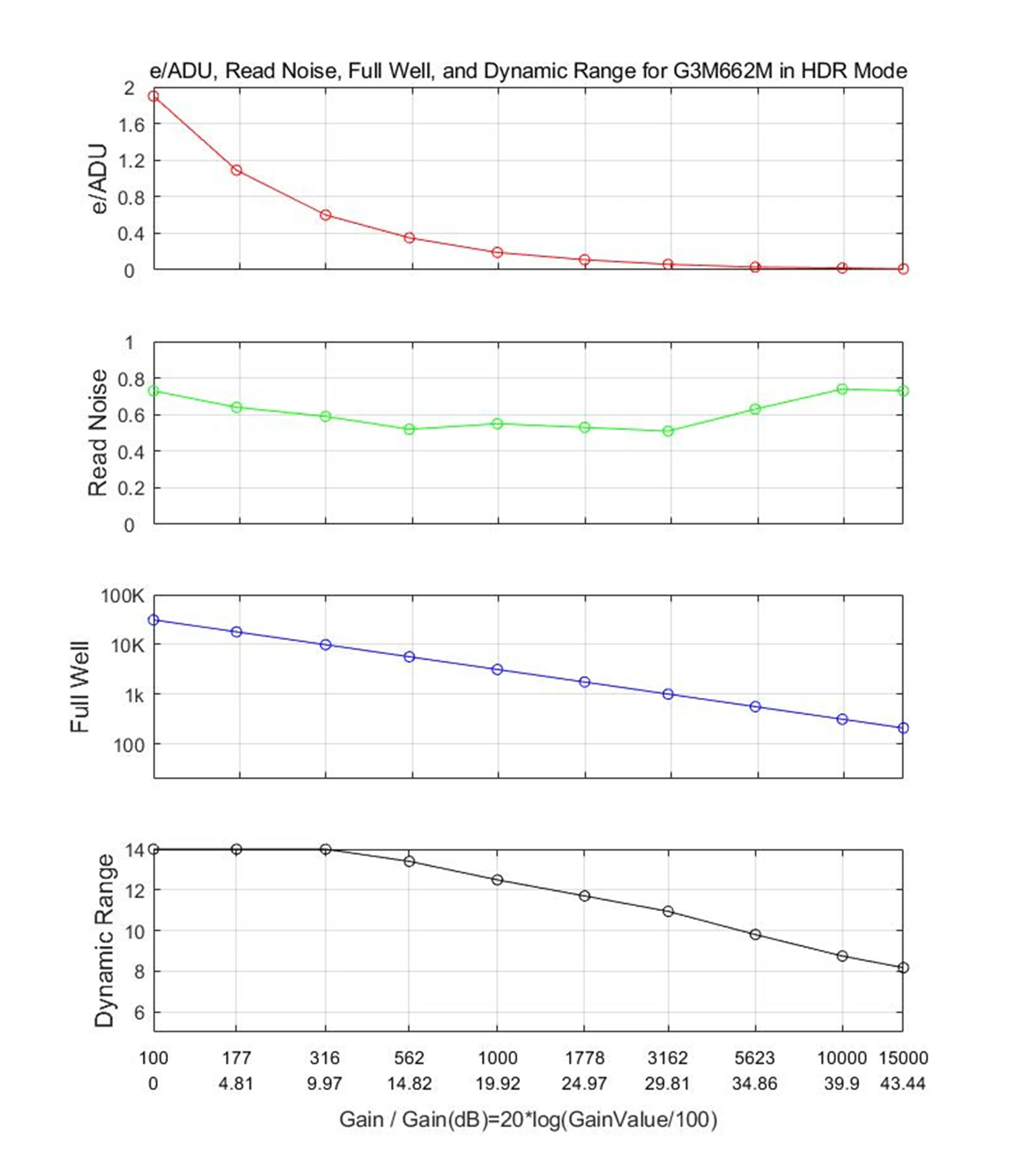 HDR Mode Performance