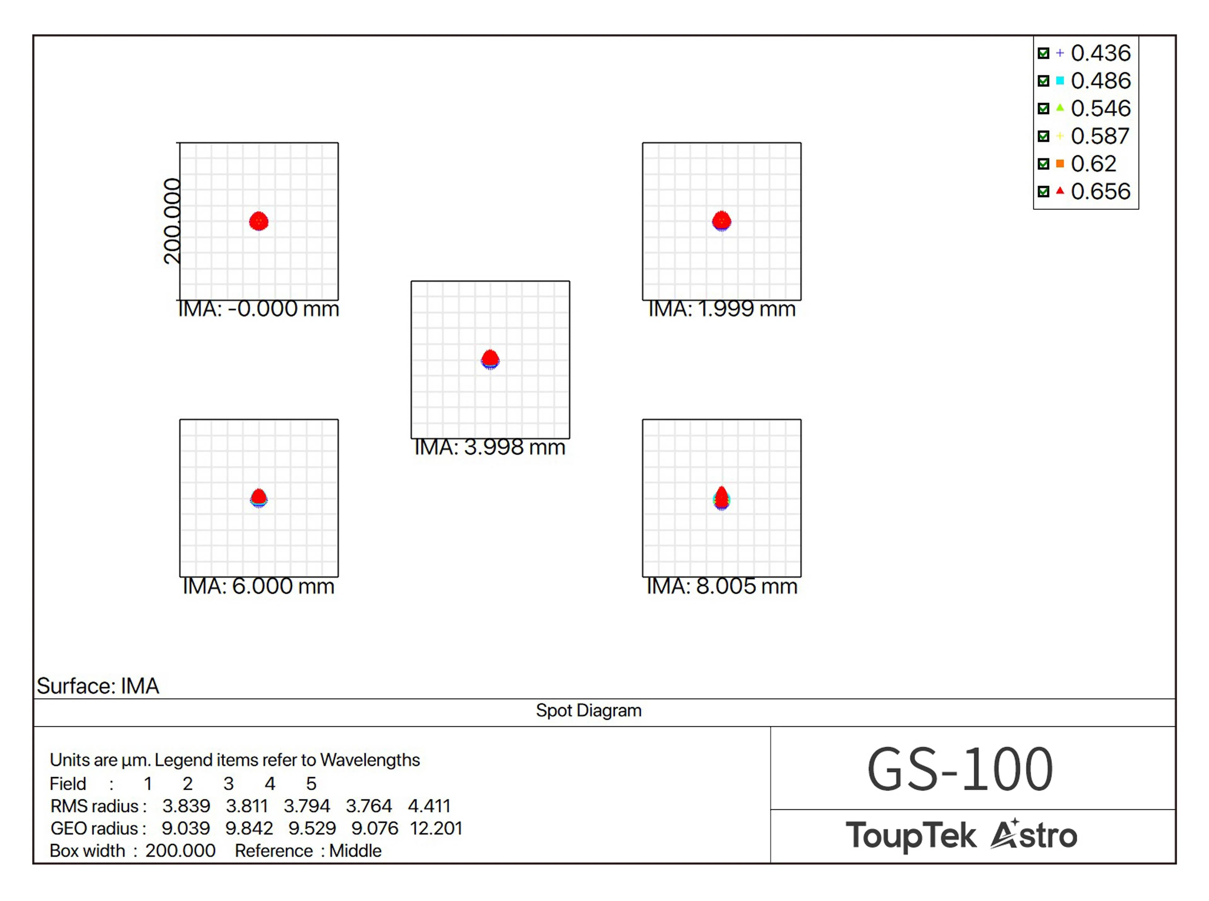 ToupTek_GS100_Guide_Scope_4-Element_PAPO_Optical_Design