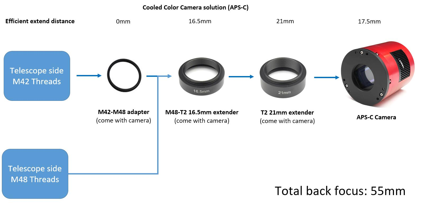 Cooled Color Camera solution(APS-C)