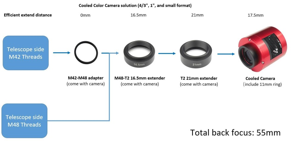 55MM COOLED CAMERA