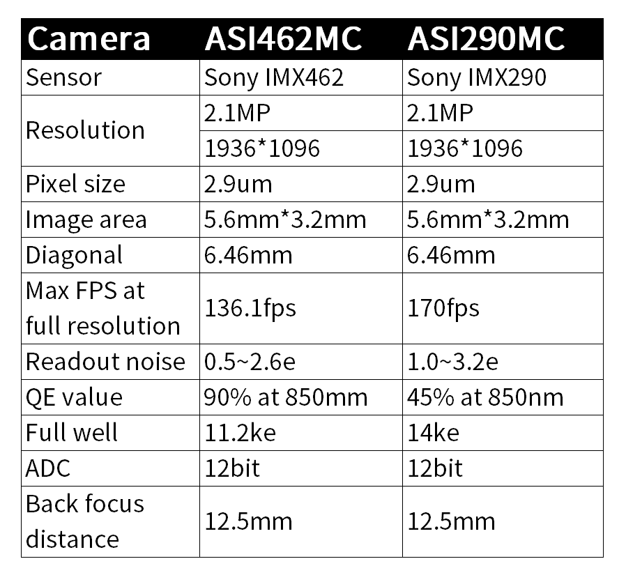 ASI462MC vs ASI290MC