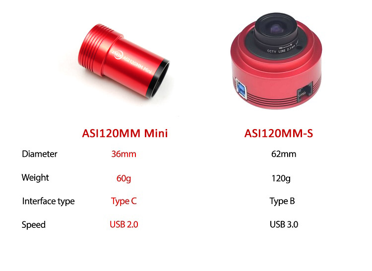 ASI120minivsASI120mmmc