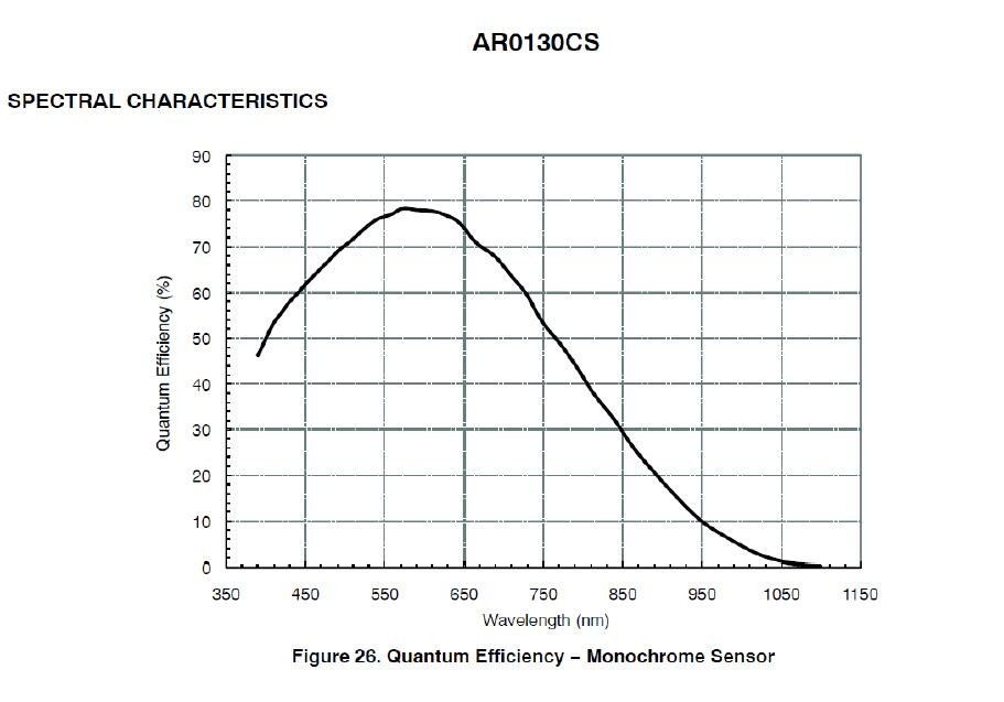 AR0130