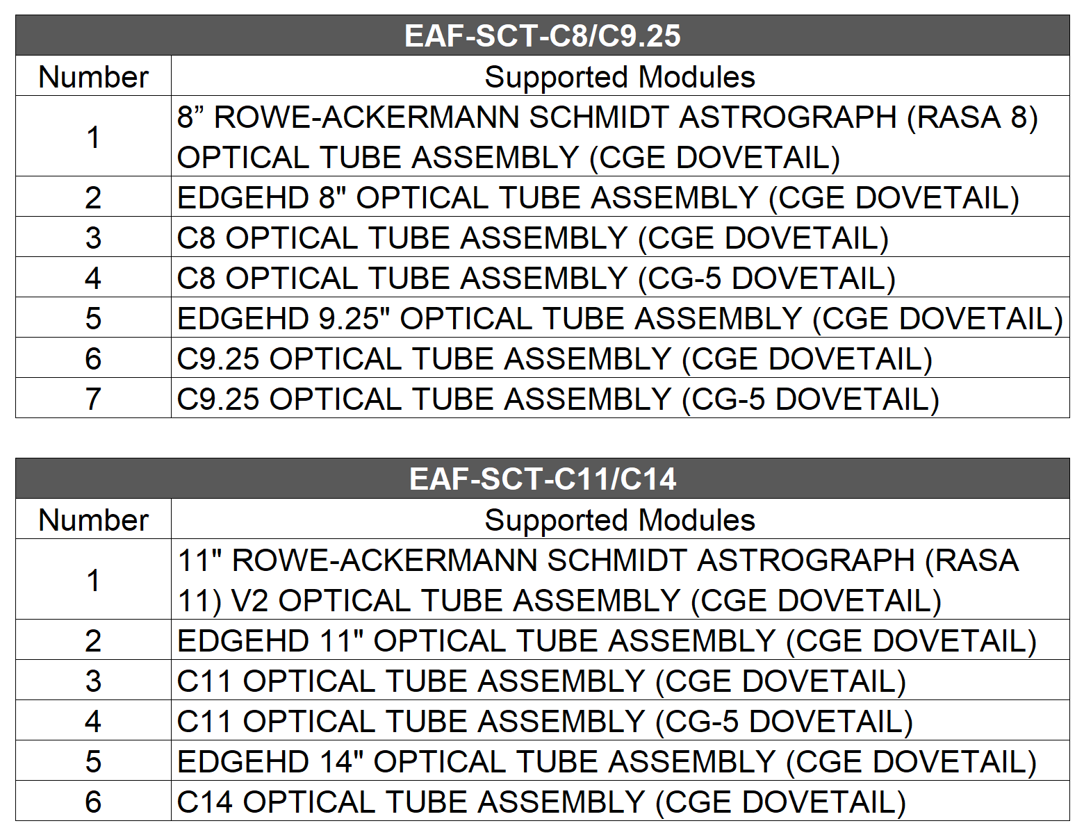 EAF-SCT支持型号列表-英文