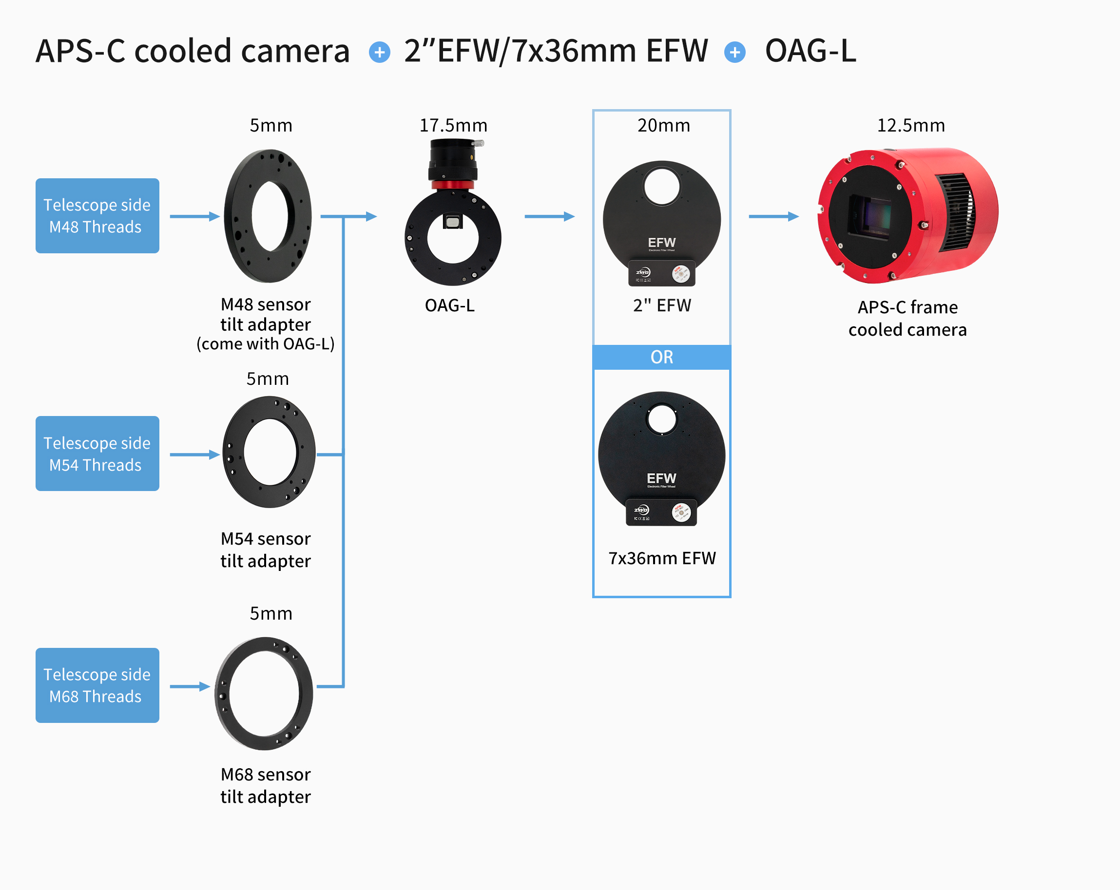APS-C冷冻相机加OAGL连接方案-英文