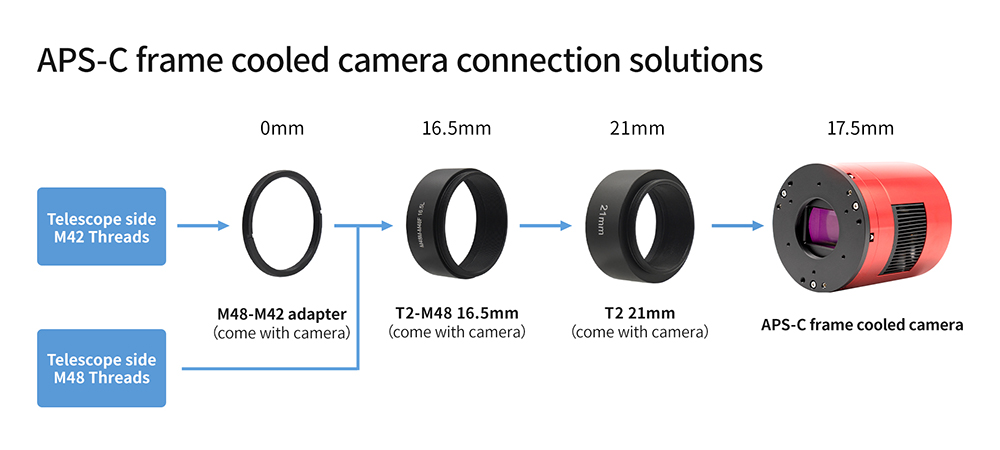 APS-C format cooled camera - 55mm back focus length solution