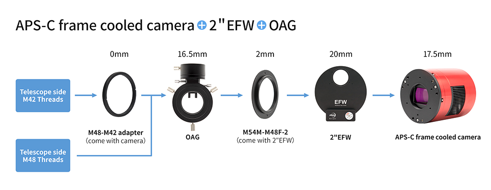 APS-C format cooled camera + 2inch EFW + OAG