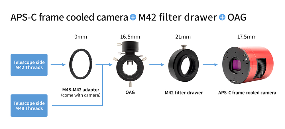 APS-C format cooled camera + M42 filter drawer + OAG