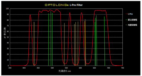 OptolongL-Profilter-transmissionlines_8079163c-008a-46c9-a3ee-6296214c4e6e_1200x.png