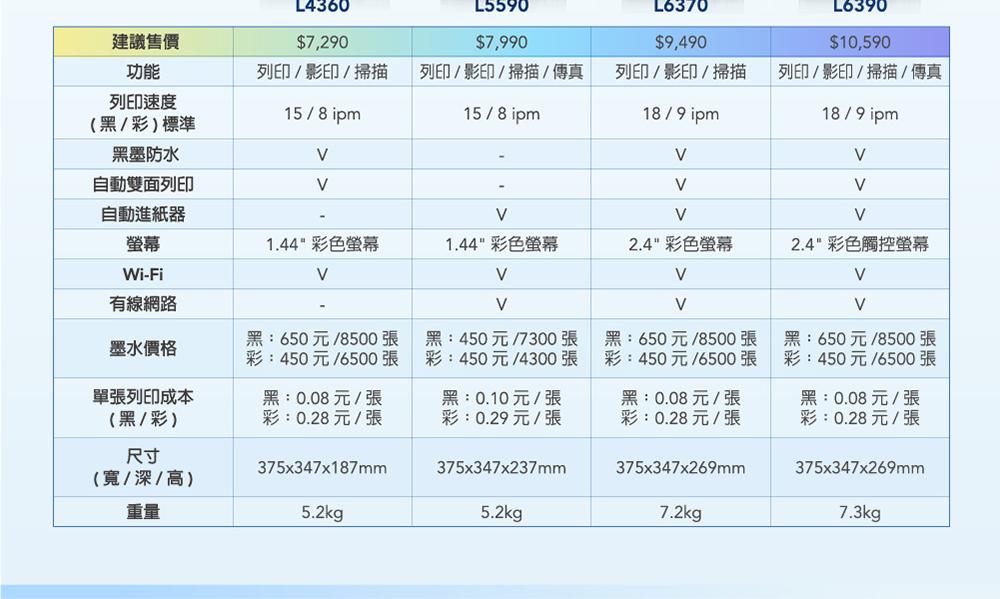 L4360-EDM-9