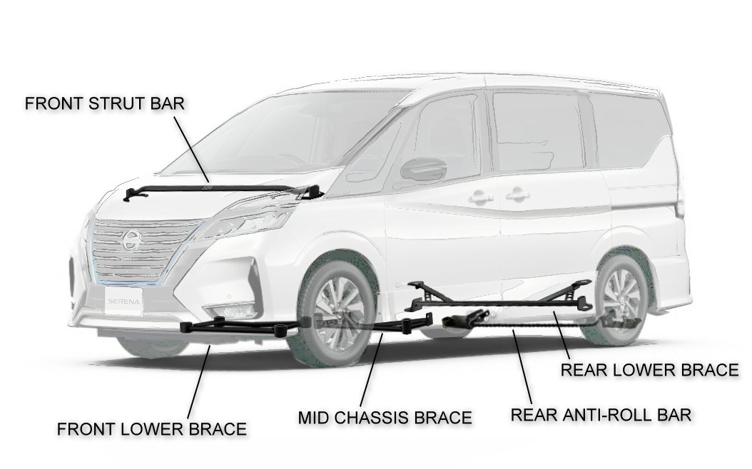 Nisssan Serena C27 Chassis Bars (b)