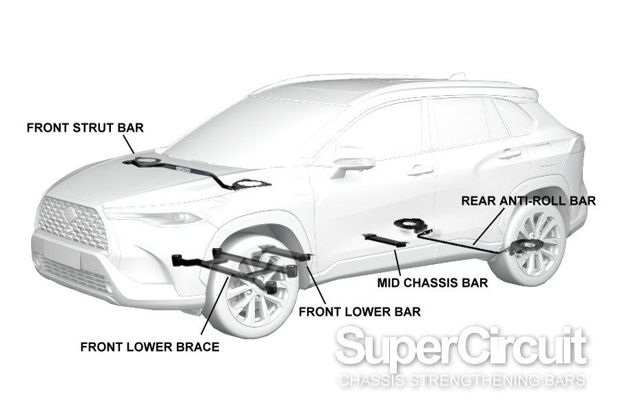 Toyota Corolla Cross Dec2021 (f)