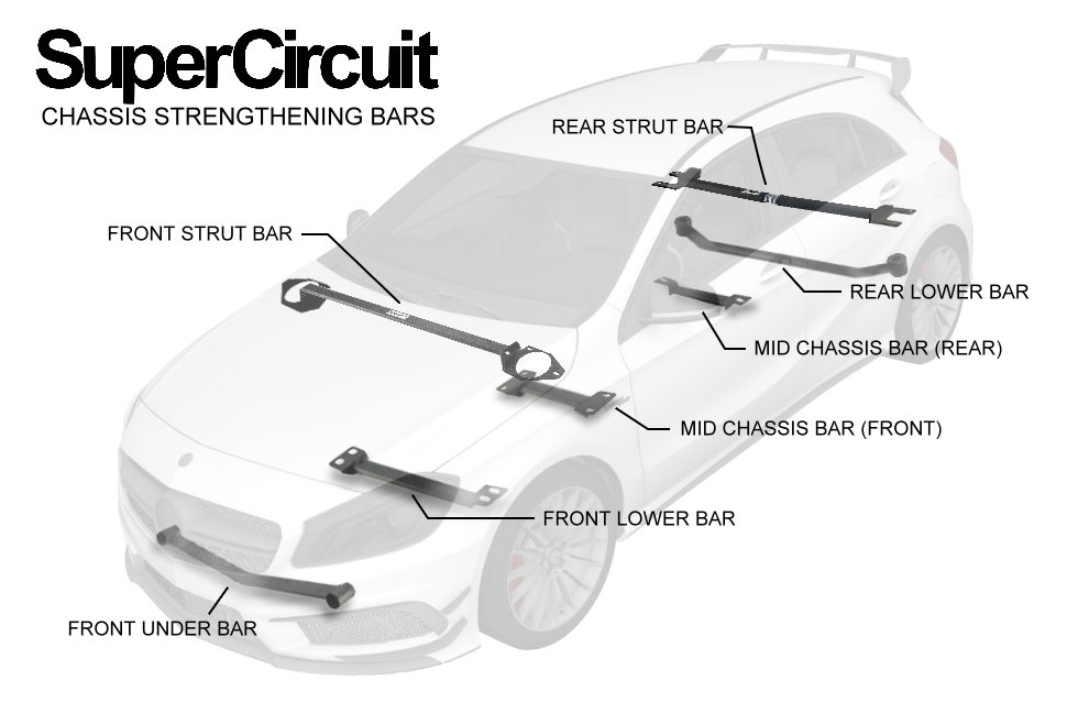 Mercedes-AMG A45 W176  Chassis Bars