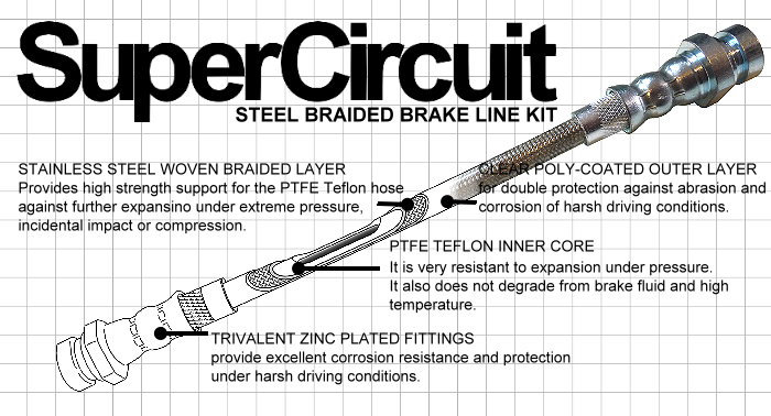 SuperCircuit Steel Braided Brake Hose cross sectional cut.jpg