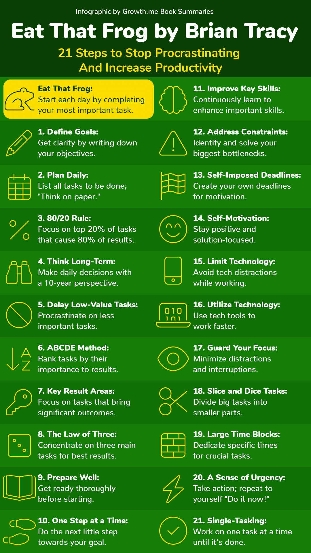 eat-that-frog-infographic