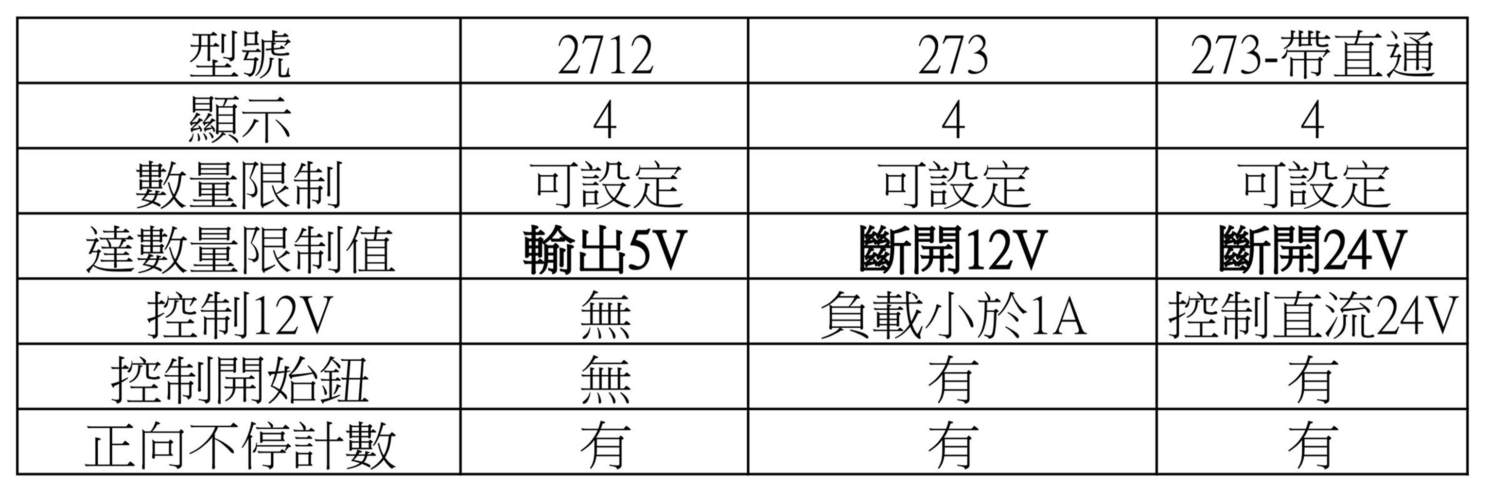 2712+273比較表-1000.jpg