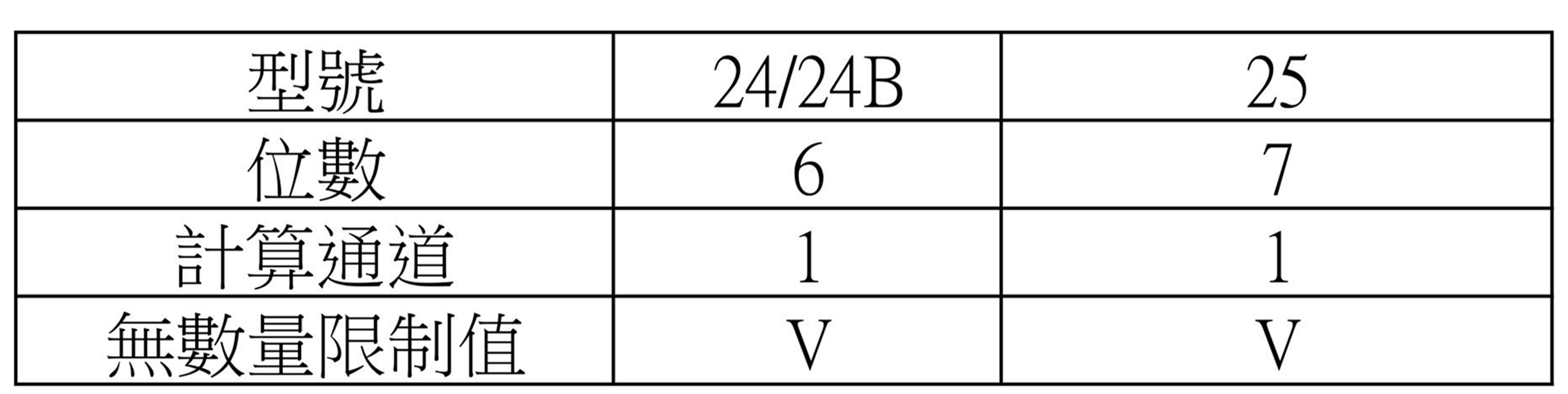 24+24B+25比較表-1000.jpg