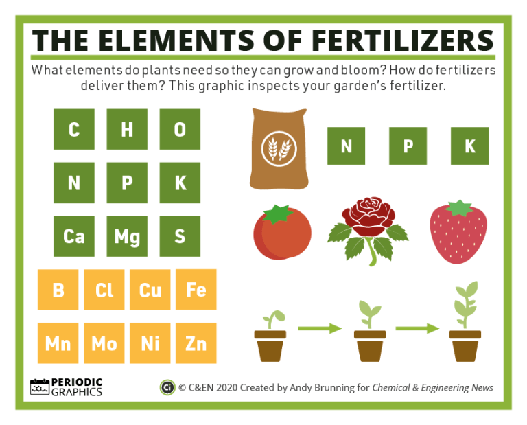 Fertilizers-preview.png