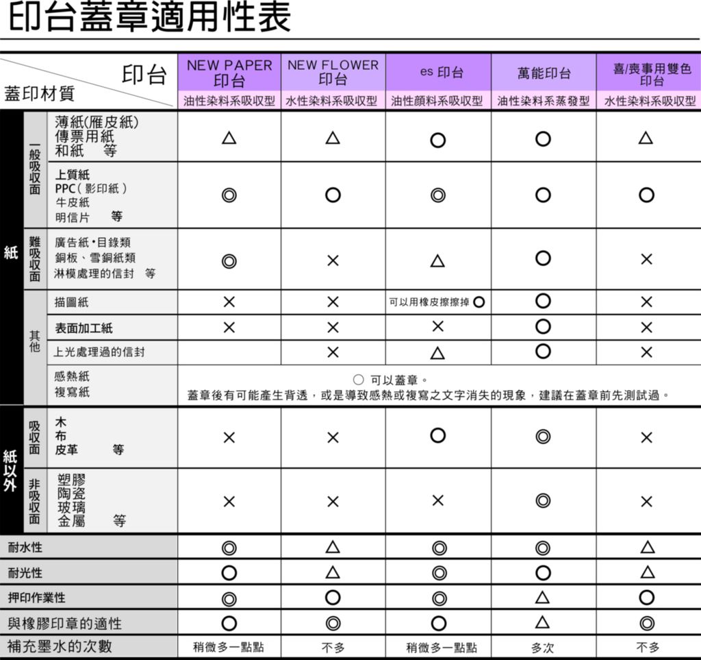 新朝日 適性表P.jpg