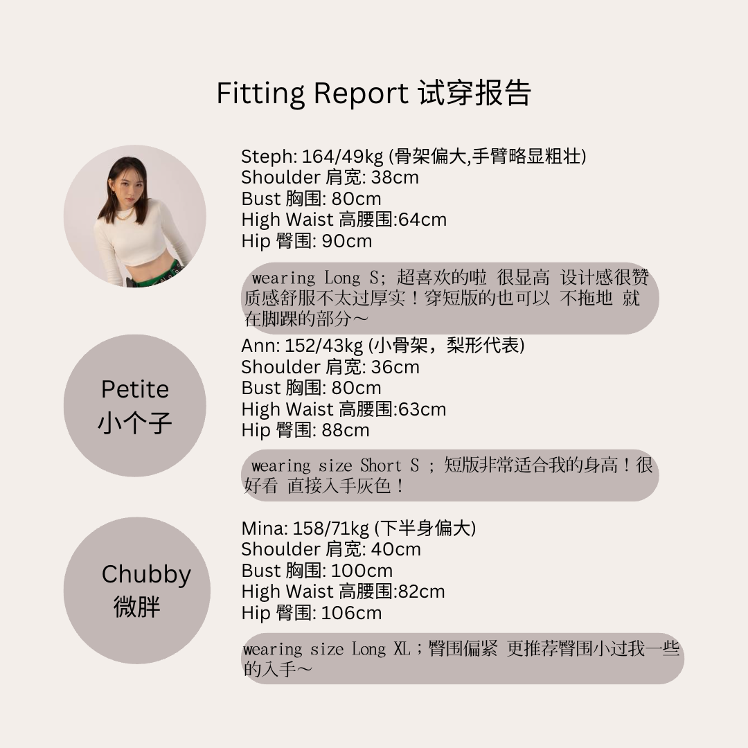 Fitting Report