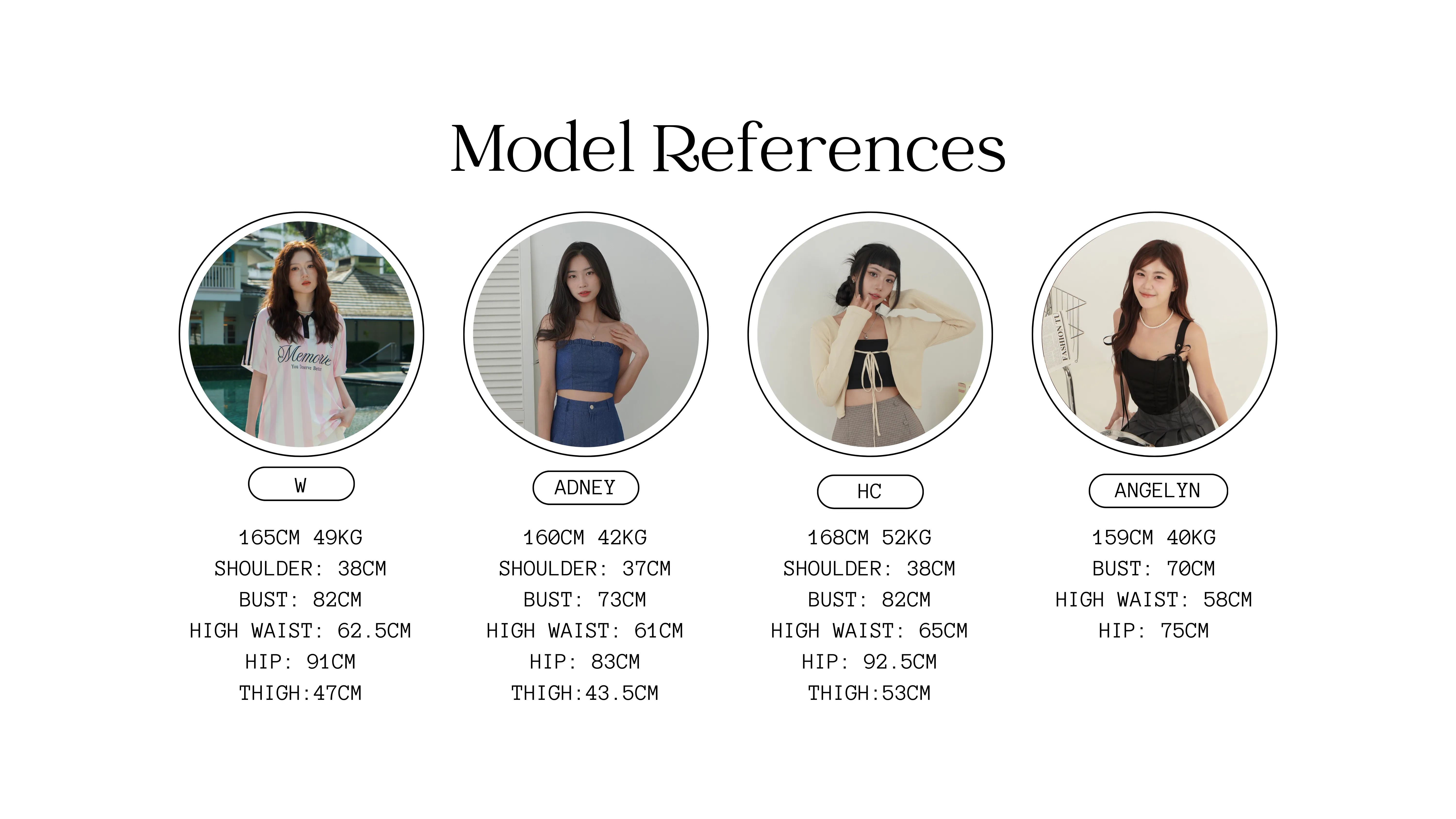 model size