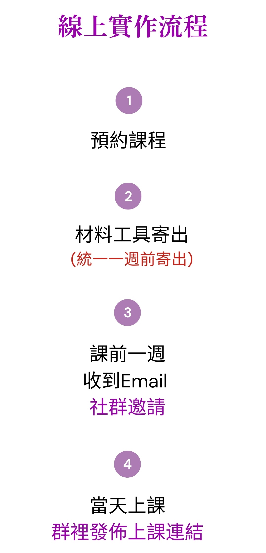 0113線上實作流程圖