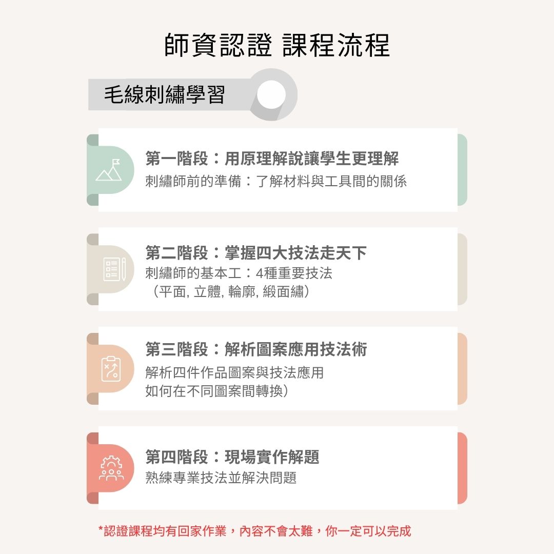 師資課程內容-毛線