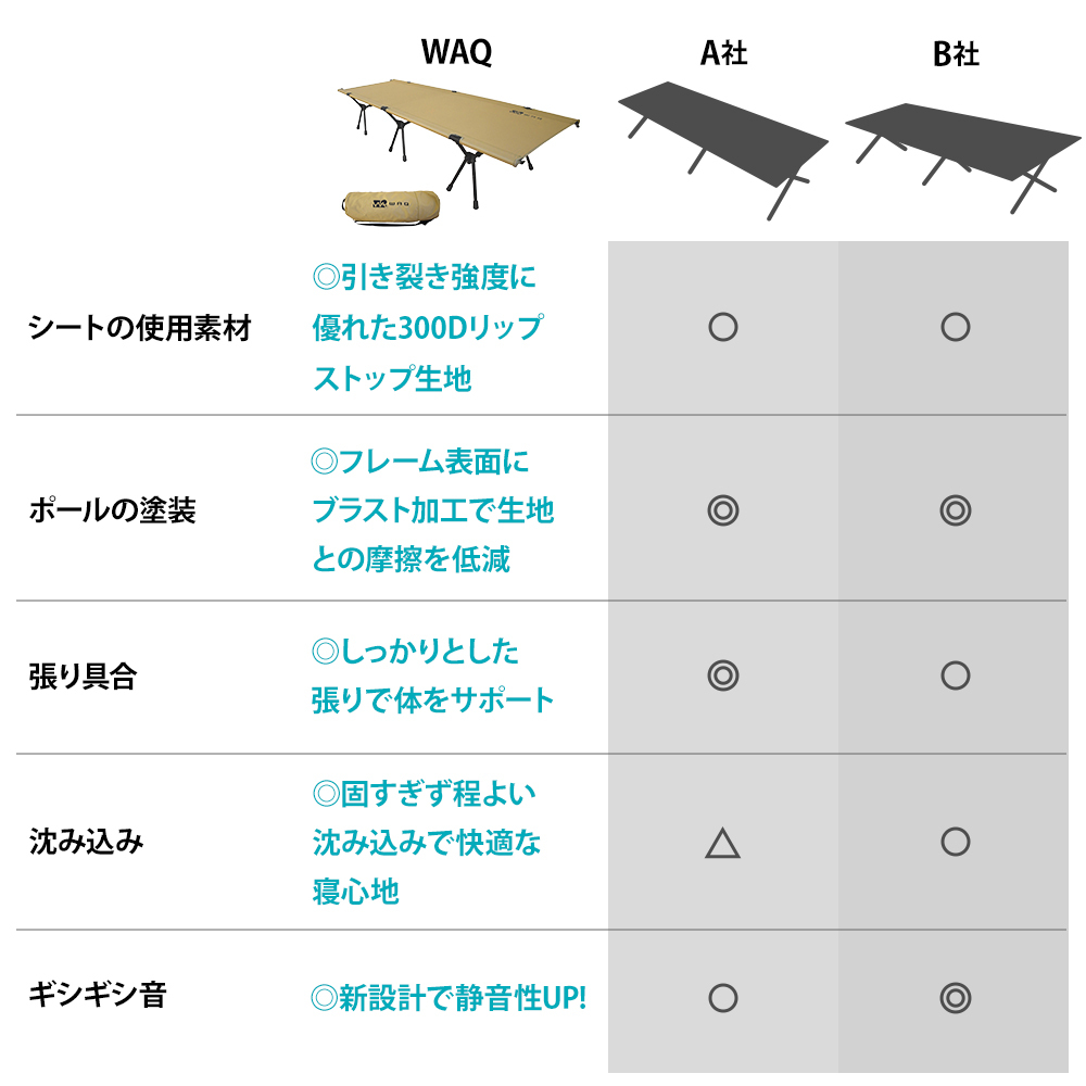 URBANOO 日本 WAQ 2WAY 輕量化行軍床／圖 4