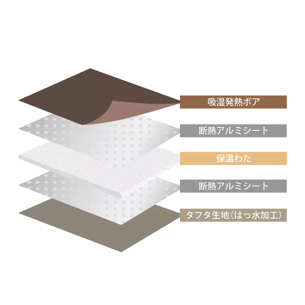 URBANOO 日本 HOTEL CAMPS 行軍床 專用睡毯 五層結構 H/S／圖 5