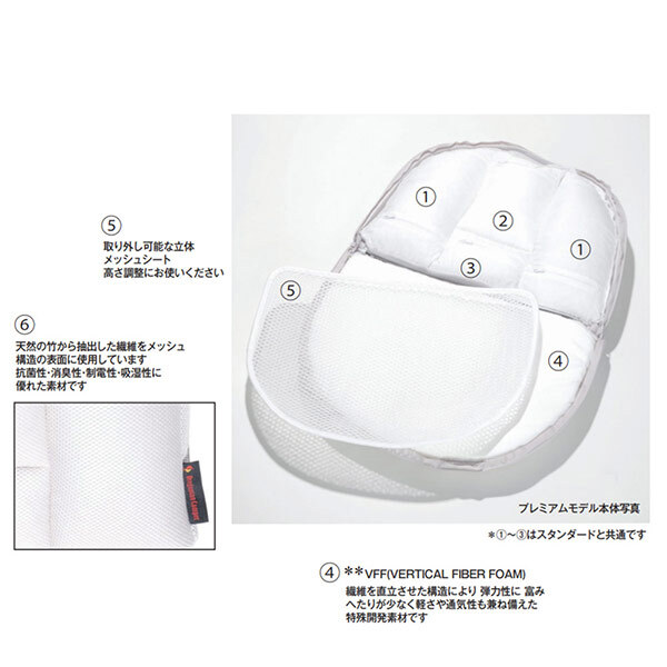 URBANOO 日本Oregonian Camper 睡袋專用 枕頭 白金版 & 標準版 OCA 2271／圖 8