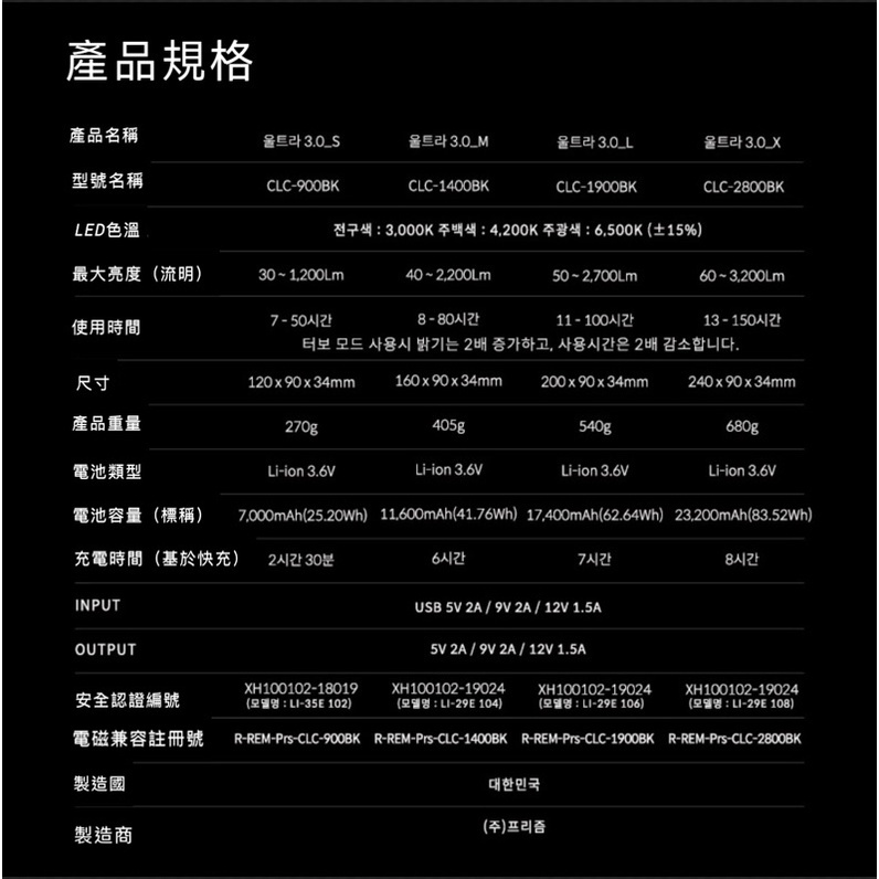 URBANOO 韓國CLAYMORE Prism /Cremore Ultra 3.0 X 露營燈/韓國輕量化露營燈／圖 8