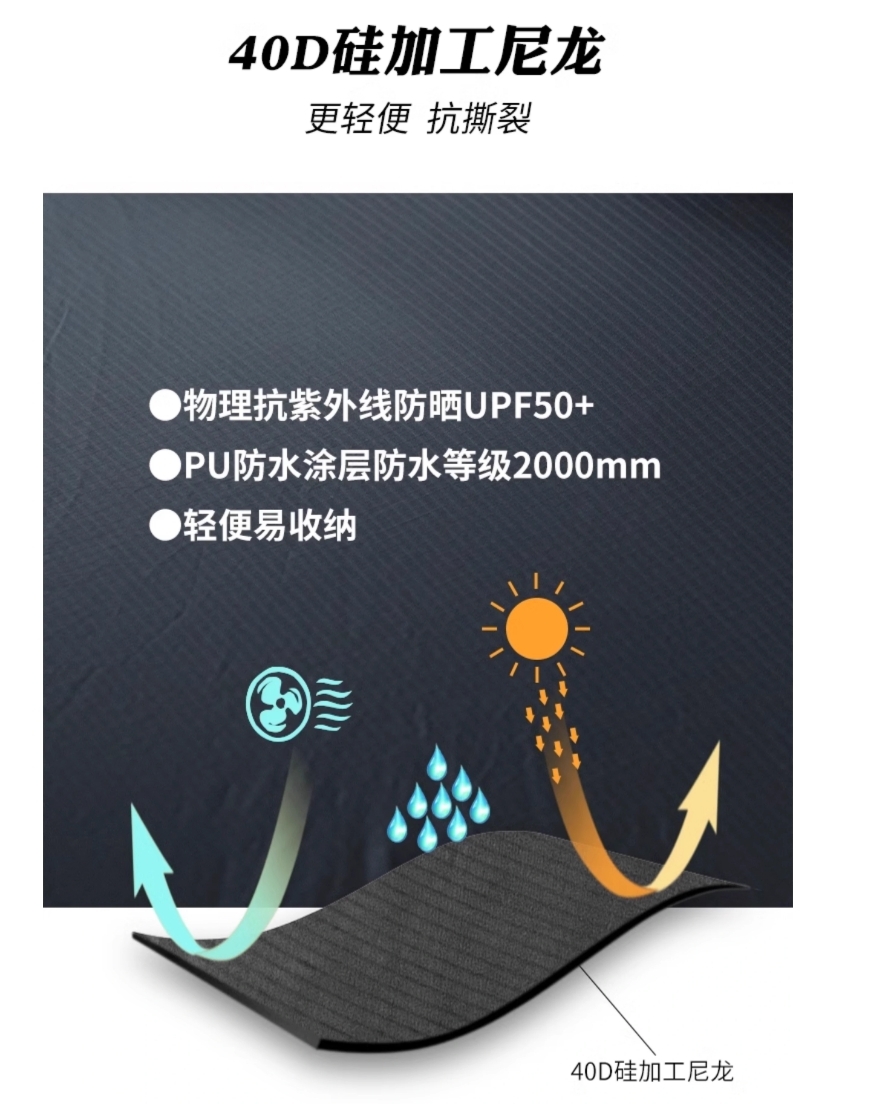 URBANOO選物 SPRINGHILL 春山 尼龍六角防曬遮陽天幕 大馬力布料／圖 5