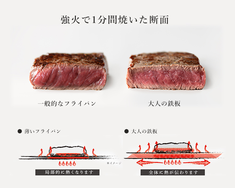 URBANOO 日本品牌 大人の鉄板 鉄板 大 角蓋付き 大人鐵板／圖 6