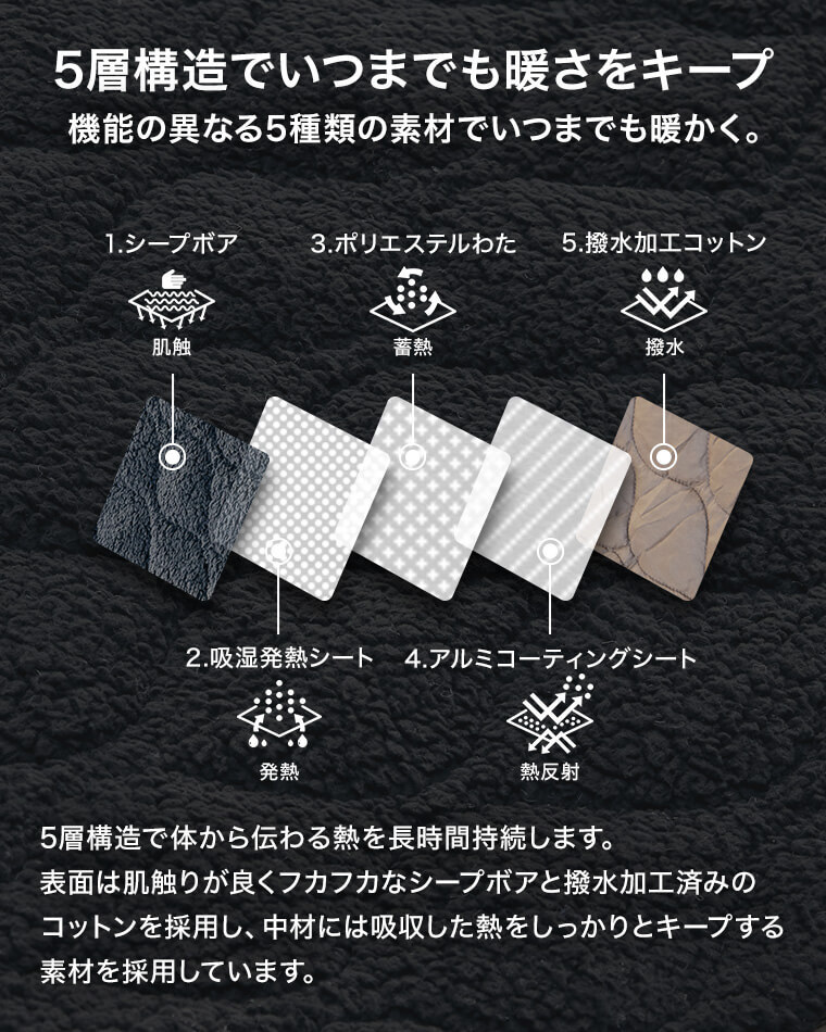 URBANOO 日本 WAQ Reversible Cot Blanket  行軍床毯  毛毯 五層／圖 9